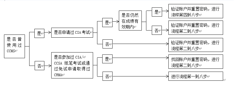 手册流程图1.png